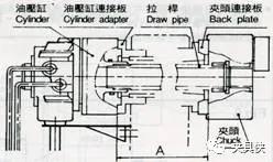 CNC车床之夹头应用