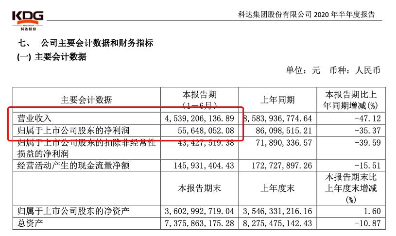 苏州科达财报之谜——一家公司两份财报？