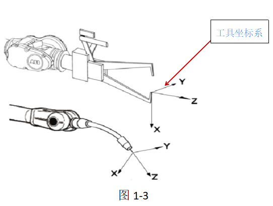 机器人的坐标系，你知道多少呢？