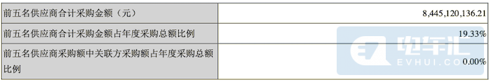 191亿！这些企业将获益宁德时代投资