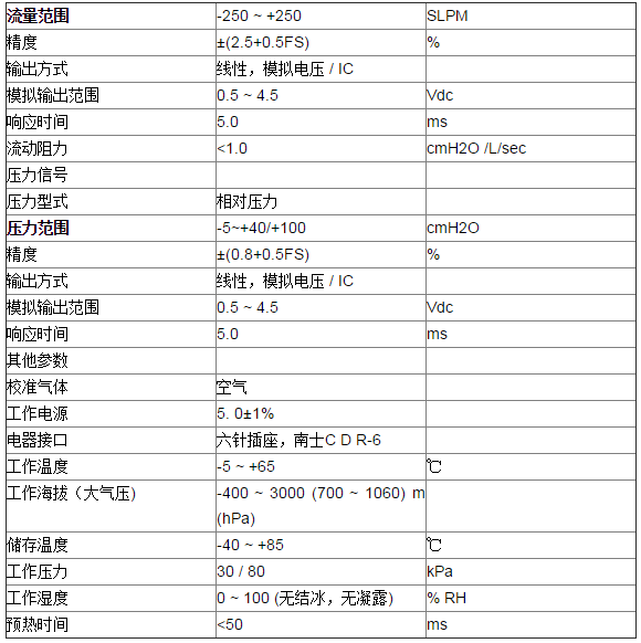 流量传感器FS6122系列用于肺功能测定