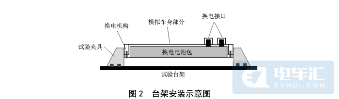 国家标准《电动汽车换电安全要求》过审，最低满足1500次换电要求