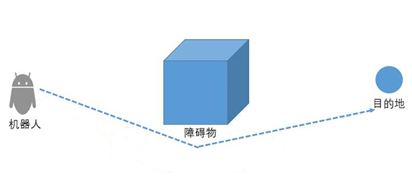 机器人是如何实现室内定位的？