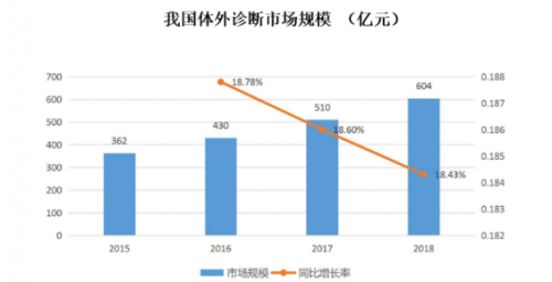 亚辉龙上市：专注体外诊断，关注生命健康