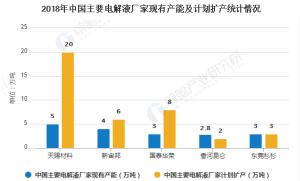 新材料情报NMT | 电解液龙头 天赐材料进入放量期迎拐点