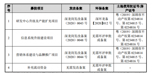 亚辉龙上市：专注体外诊断，关注生命健康