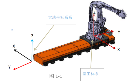 机器人的坐标系，你知道多少呢？