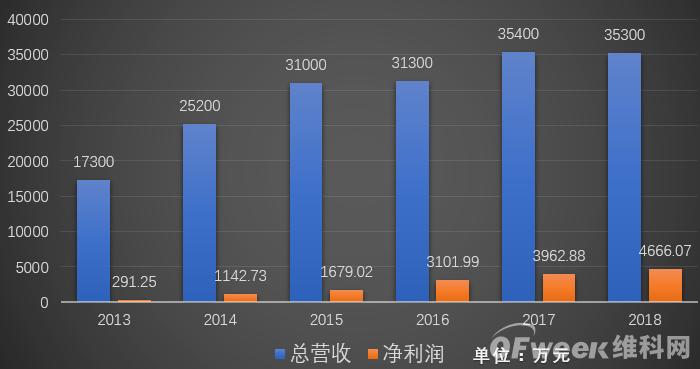 获评“制造示范企业”，老板却跑路了