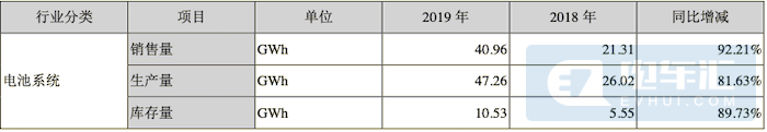 191亿！这些企业将获益宁德时代投资