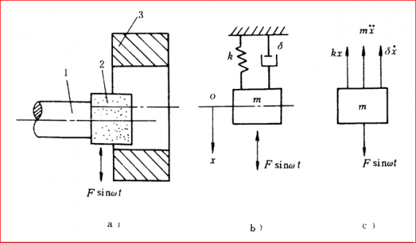 机械加工中振动的产生机理以及防治措施
