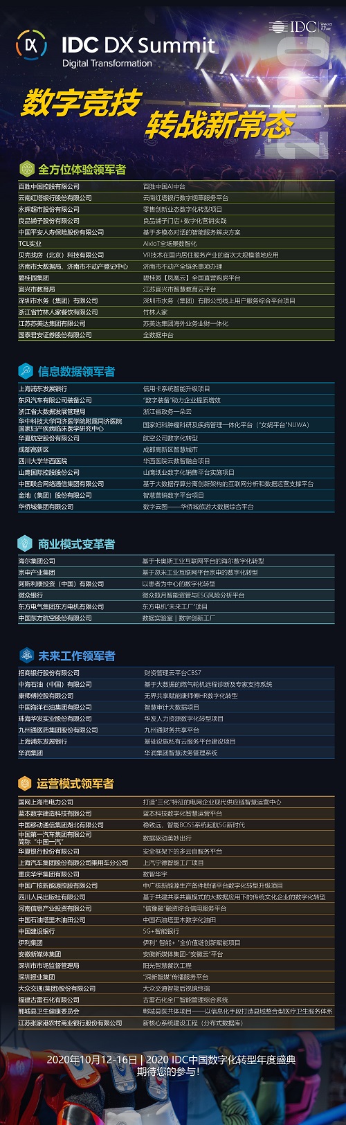 IDC：势不可挡，韧性重生——“未来企业” 掌舵未来