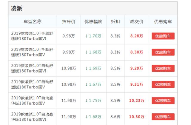 广汽本田定价混乱，让消费者对于凌派和飞度无所适从