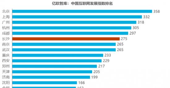 数字经济如何引领新增长？岳麓峰会丈量“长沙宽度”