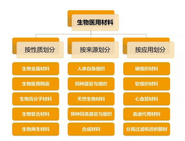 新材料情报NMT | 医用生物材料与3D打印的新碰撞