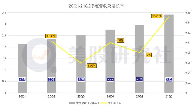 二季度营收涨幅超4成，DocuSign对未来签下保证书？