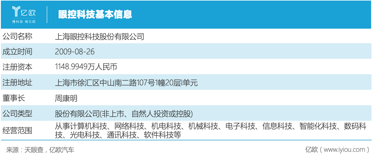 眼控科技周壮明：AI为交通安全“上保险”