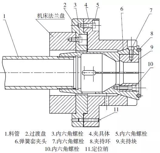 把普通卡盘改造为「弹性夹具」的方法