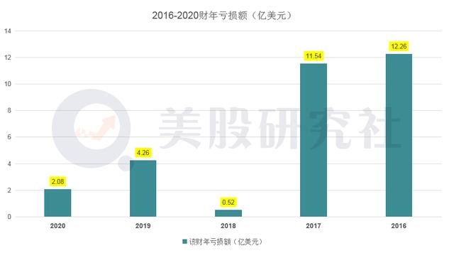 二季度营收涨幅超4成，DocuSign对未来签下保证书？