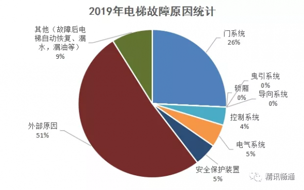 百余年电梯发展史，新梯市场物联网争夺战打响了