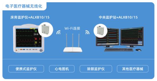 自连科技发布面向大健康和新基建等新赛道的全场景物联网解决方案及应用产品