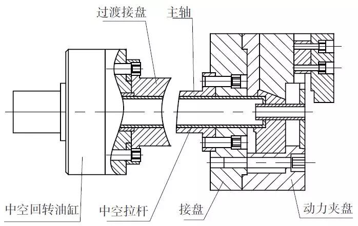 把普通卡盘改造为「弹性夹具」的方法