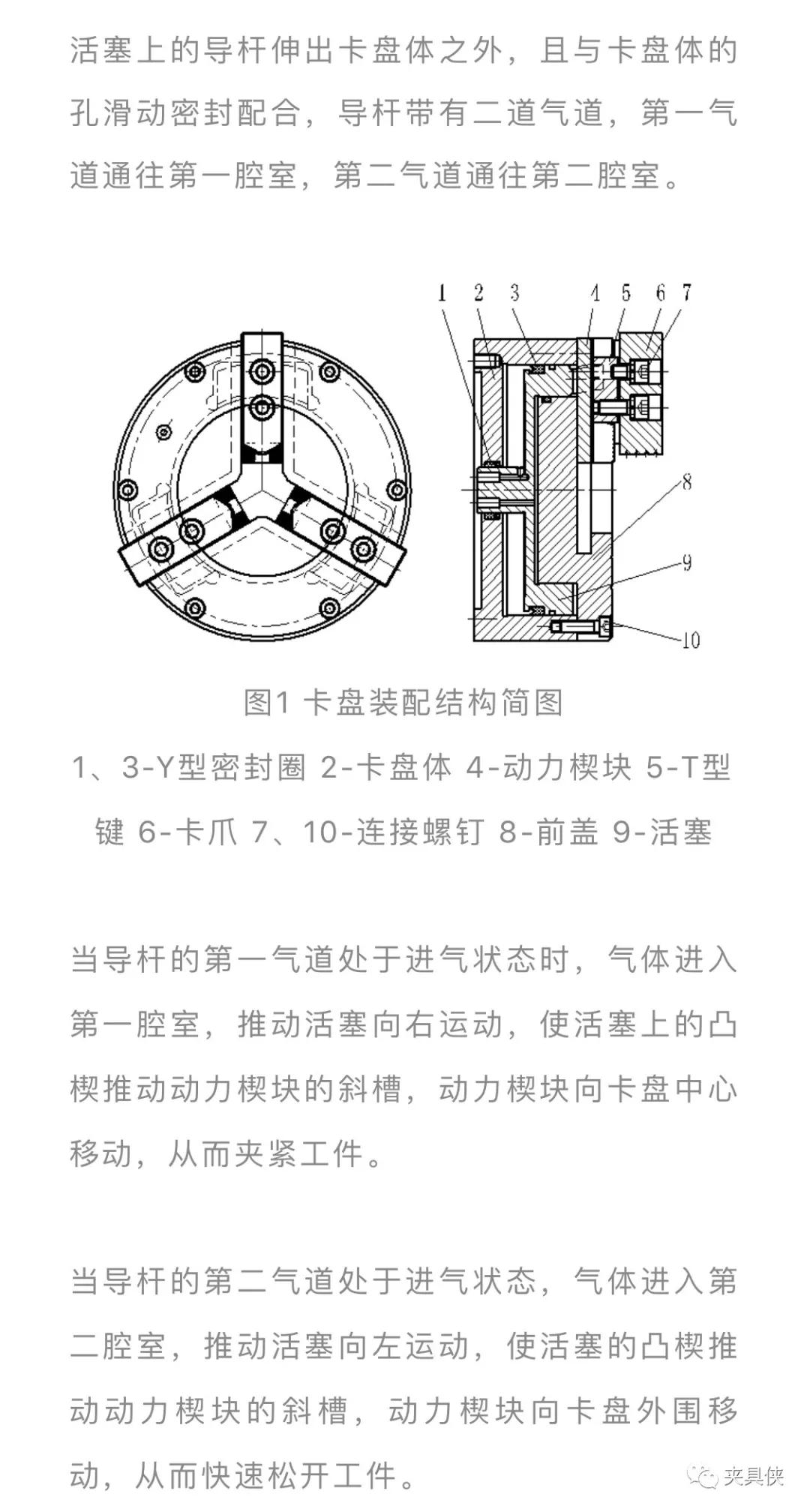 内置气缸式动力卡盘的设计方法