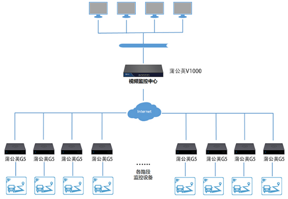 高速监控、收费、通信无忧！蒲公英G5路由器打造智慧交通解决方案