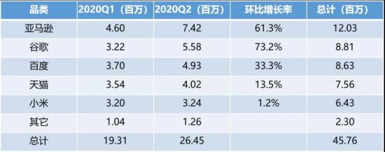 百度掀起智能音箱“服务化浪潮”