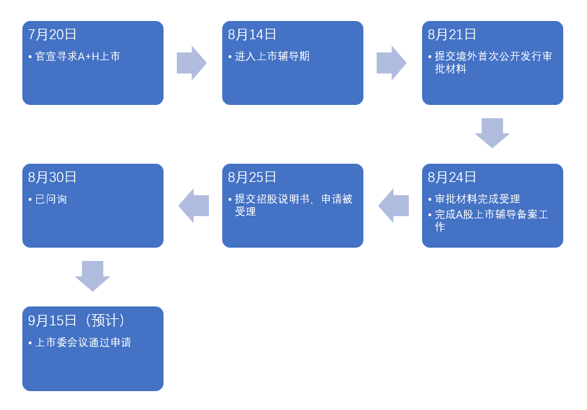 蚂蚁集团为什么不去美股上市?