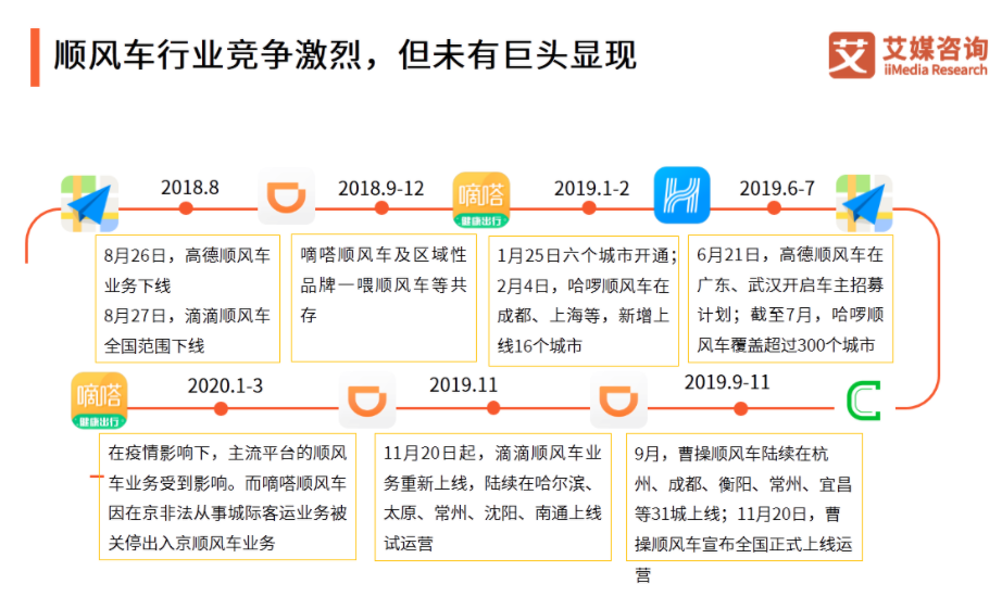 嘀嗒出行能撼动滴滴的市场地位吗？