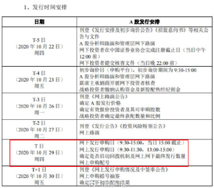 蚂蚁公布上市发行方案，阿里认购蚂蚁7.3亿股