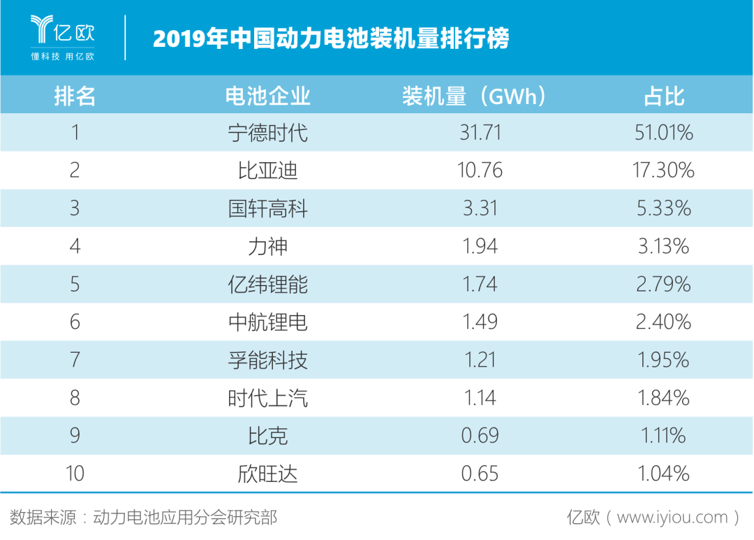 五千亿的宁德时代，仍然被低估？