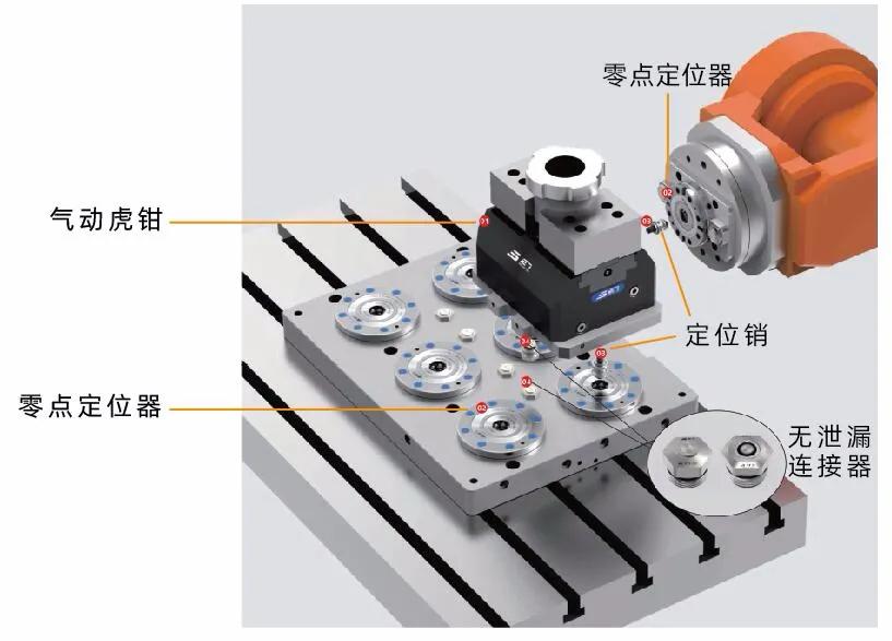 快换系统与夹持工具结合，带来【夹具升级进化】