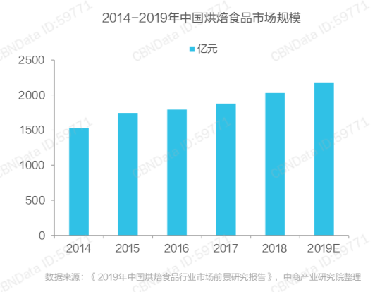 从烤箱到蒸烤箱、到蒸烤箱集成灶，功能做加法，价格做乘法