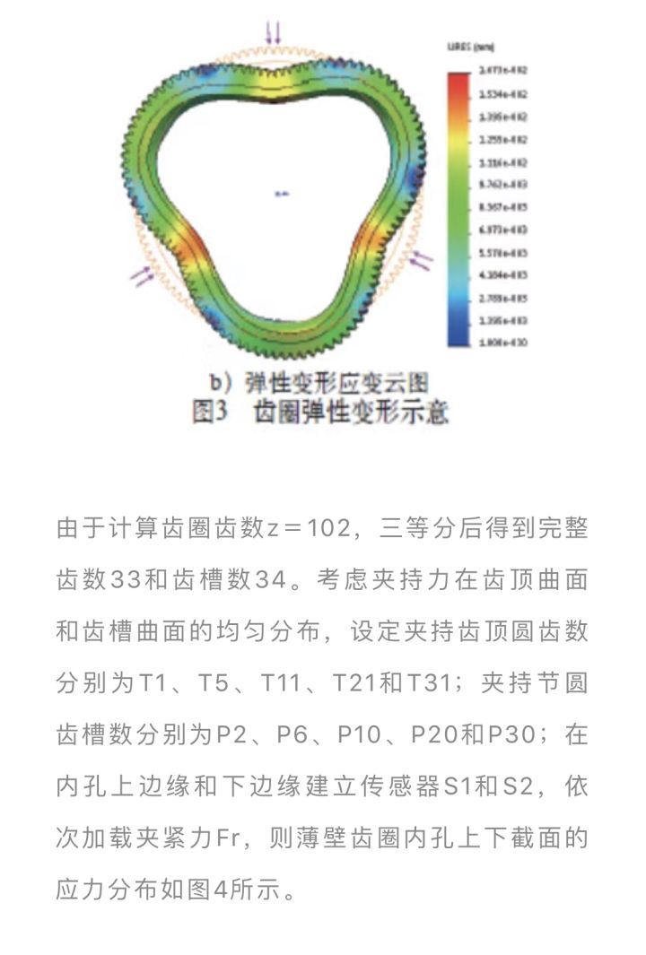 薄壁齿圈产品的夹持变形分析