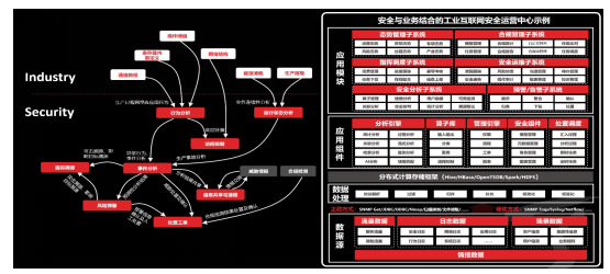 天融信面向后工业时代的工业互联网安全解决方案重磅发布