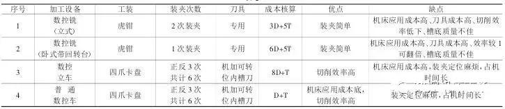 一种数控车削简易胀紧夹具的设计与应用