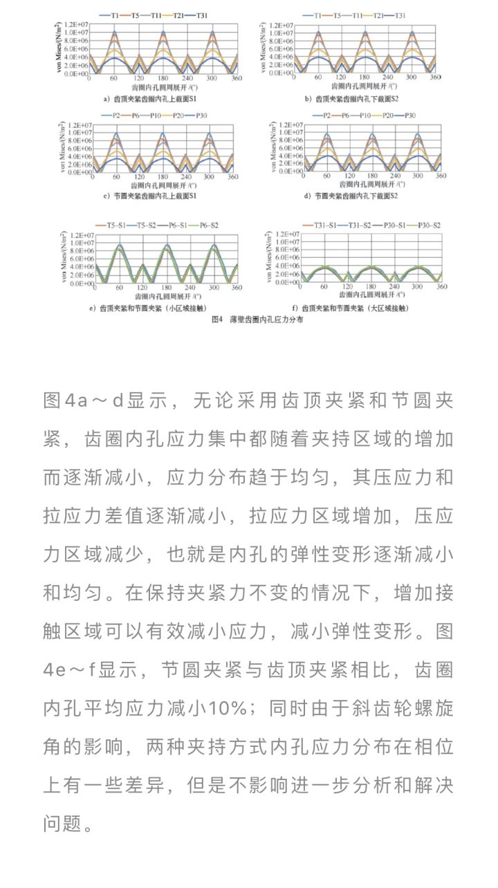 薄壁齿圈产品的夹持变形分析