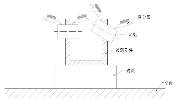 加工件的形位公差如何检验？这些方法你必须知道