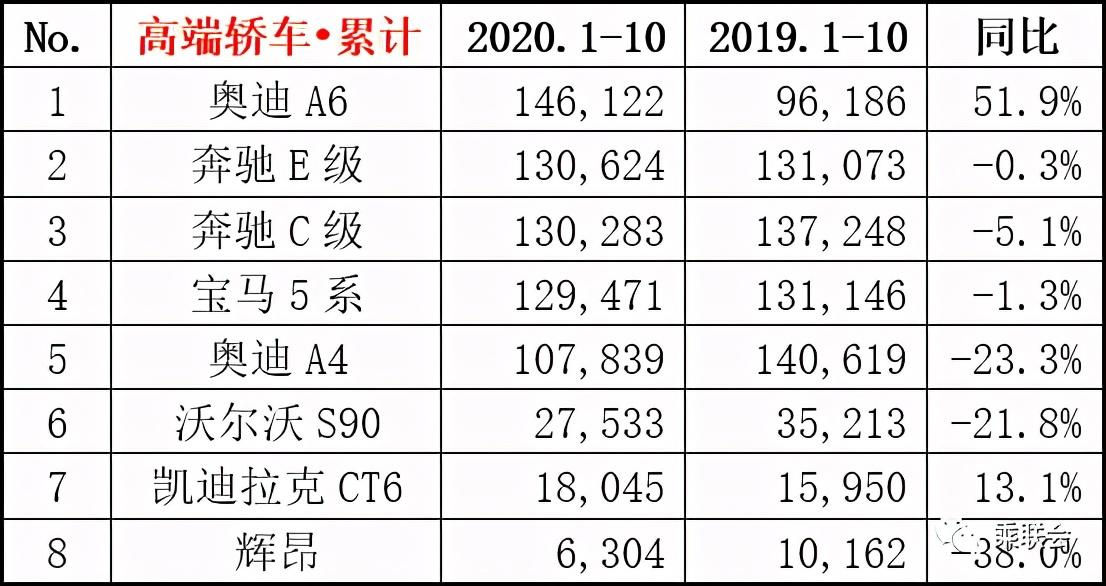 中国汽车行业10月数据公布：一汽大众、上海大众与上海通用位列前三