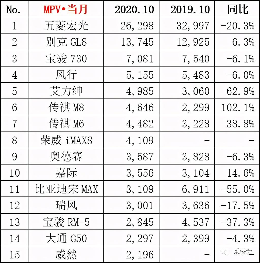 中国汽车行业10月数据公布：一汽大众、上海大众与上海通用位列前三