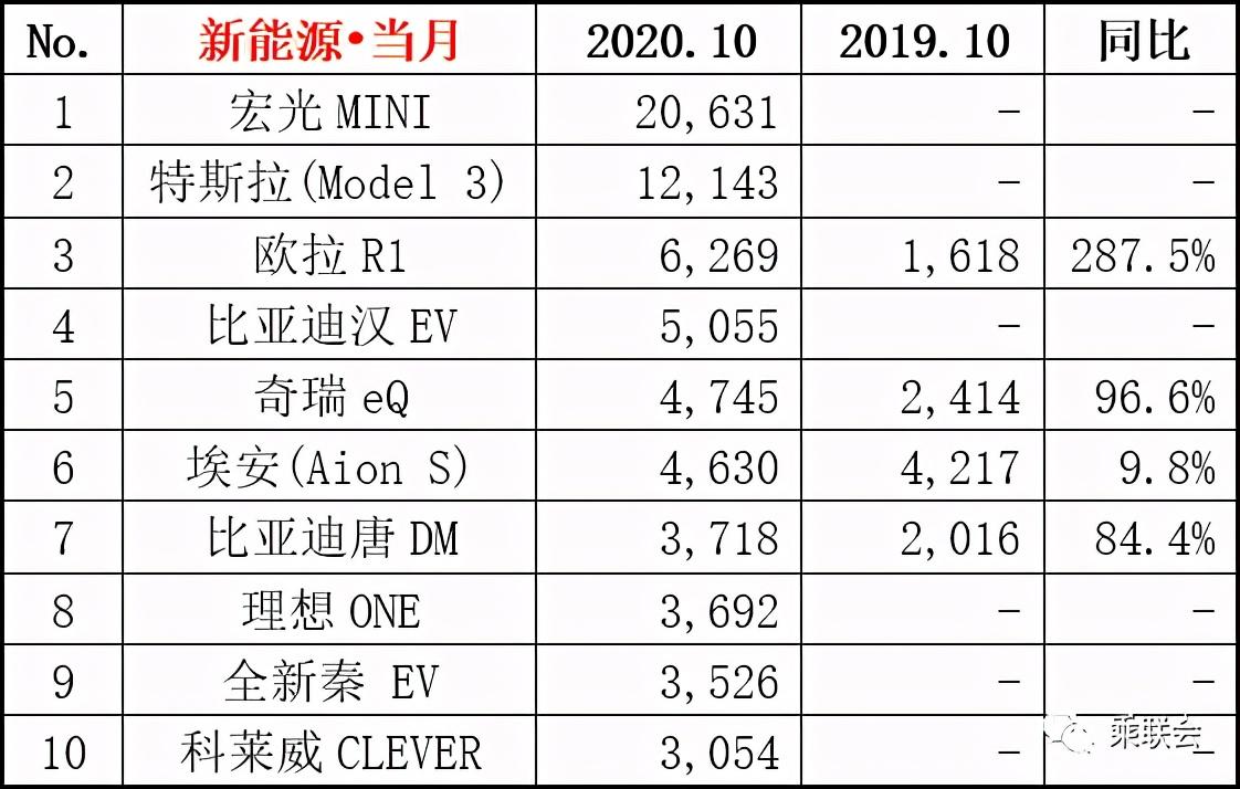 中国汽车行业10月数据公布：一汽大众、上海大众与上海通用位列前三