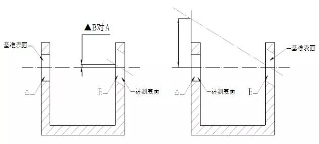 加工件的形位公差如何检验？这些方法你必须知道