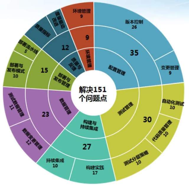 解放程序员双手？全自动终于轮到软件开发行业