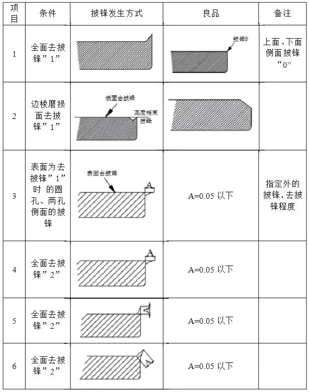 加工件的形位公差如何检验？这些方法你必须知道