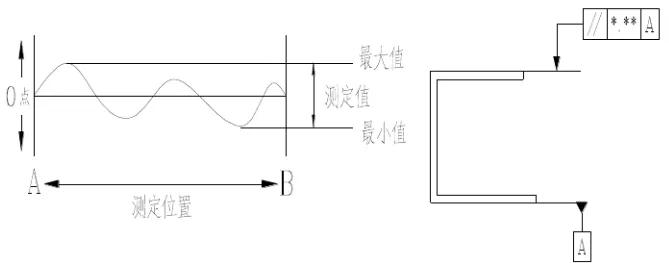 加工件的形位公差如何检验？这些方法你必须知道