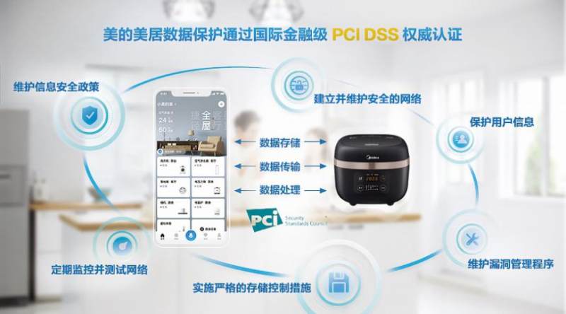 行业领先，美的智能家居隐私安全通过多项权威认证
