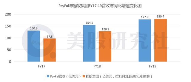 上市的蚂蚁，前进的PayPal，谁是支付界“特斯拉”？