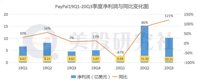 上市的蚂蚁，前进的PayPal，谁是支付界“特斯拉”？