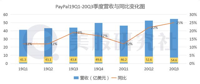 上市的蚂蚁，前进的PayPal，谁是支付界“特斯拉”？